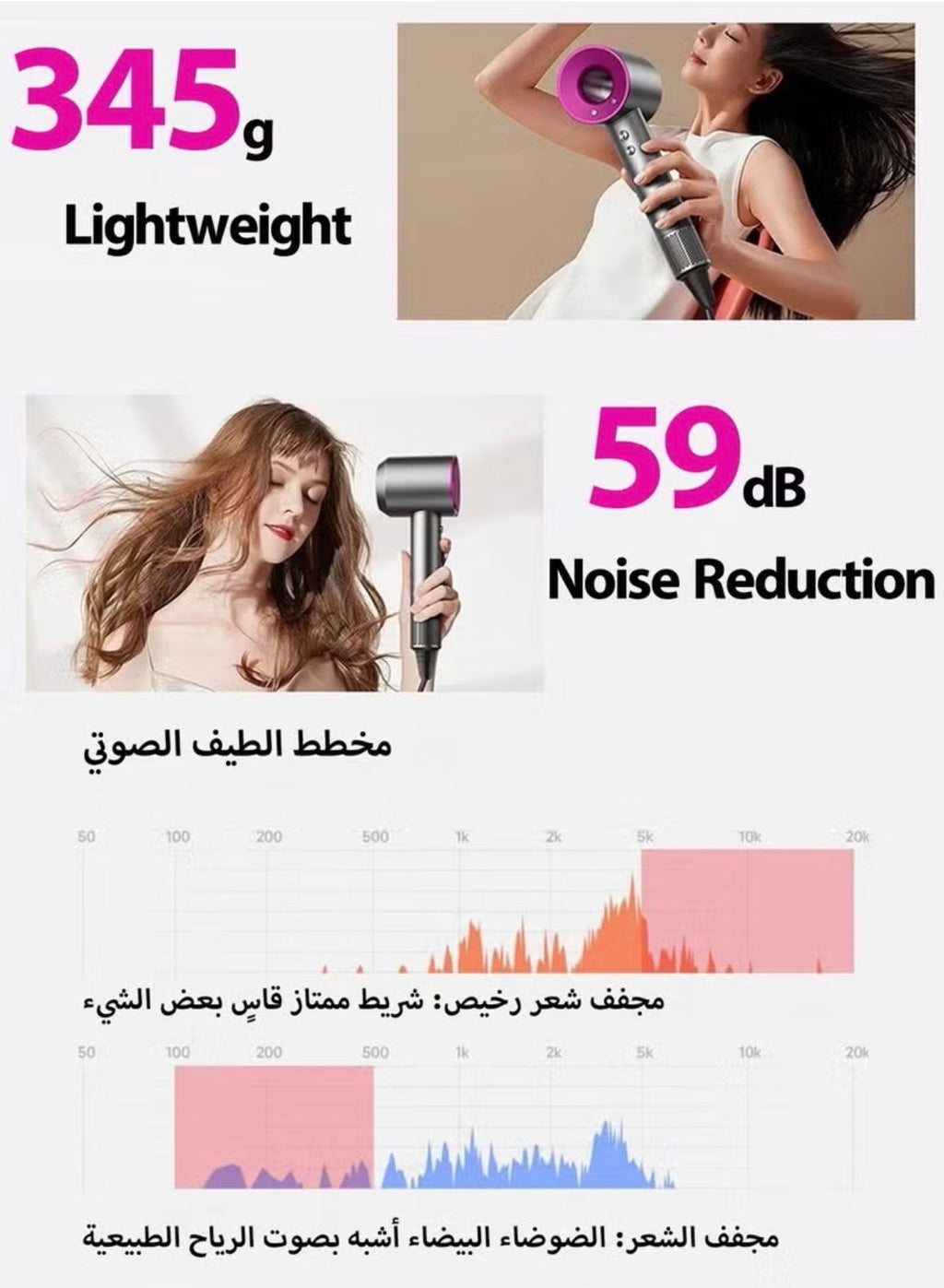 High Speed Silent Hair Dryer, Grey and Fuchsia, Lightweight 345g, Temperature Control, 59dB Noise Reduction, with 5 Nozzles and wall mount holder
